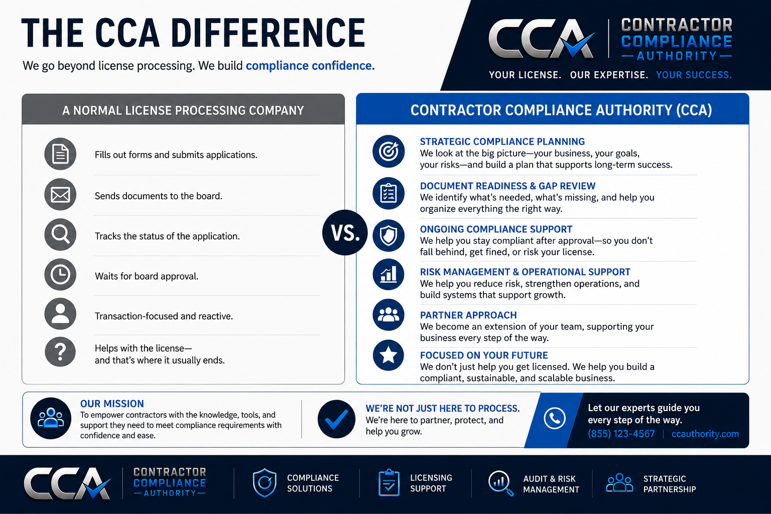 The CCA Difference